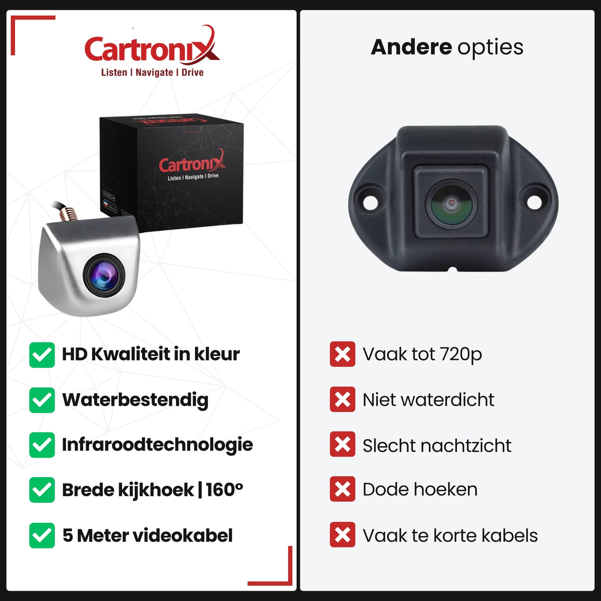 Cartronix RV-370 PRO compacte oem-look opbouwcamera achteruitrijcamera