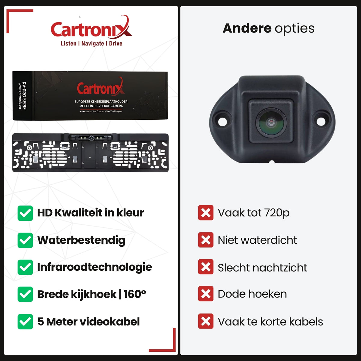 Cartronix RV-420 PRO kentekenplaathouder 520 × 110 mm achteruitrijcamera