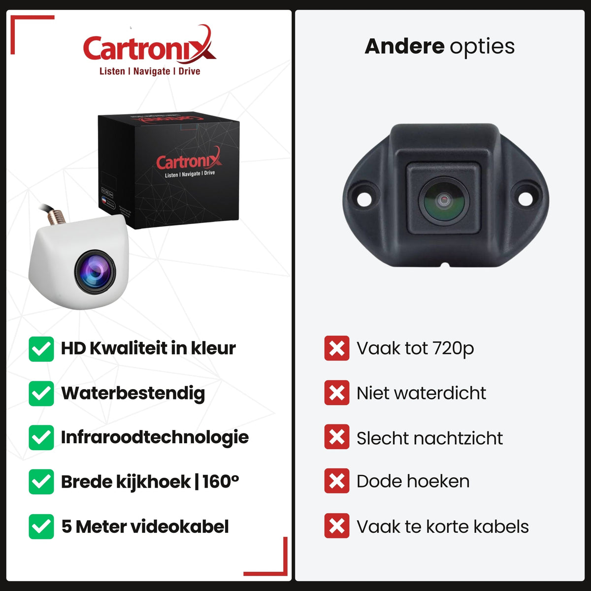 Cartronix RV-360 PRO compacte oem-look opbouwcamera achteruitrijcamera