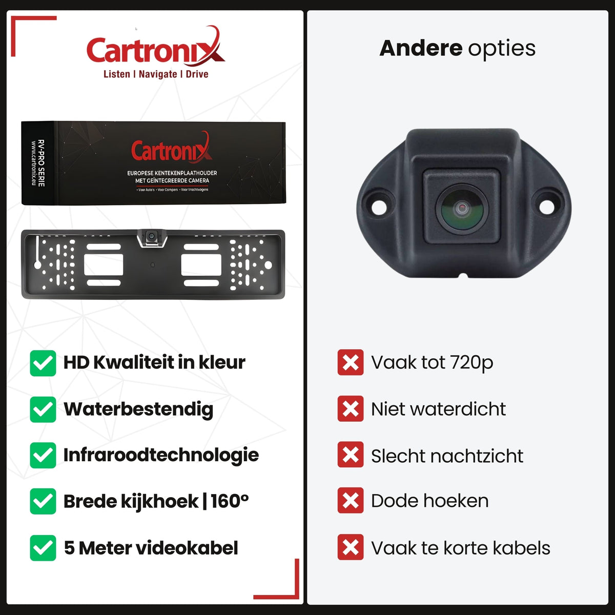 Cartronix RV-400 PRO kentekenplaathouder 520 × 110 mm achteruitrijcamera