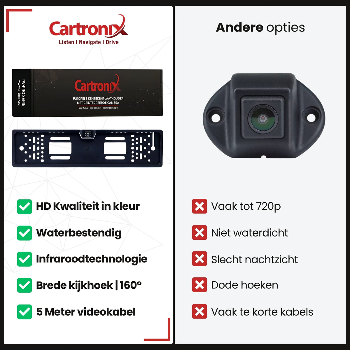 Cartronix RV-410 PRO kentekenplaathouder 520 × 110 mm achteruitrijcamera