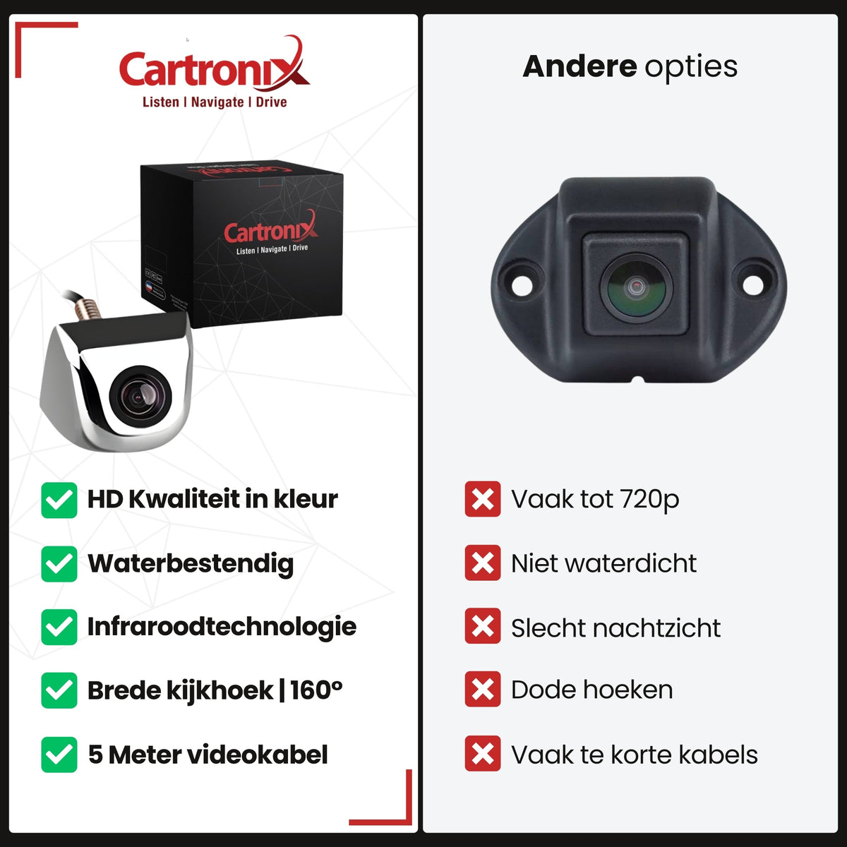 Cartronix RV-365 PRO compacte oem-look opbouwcamera achteruitrijcamera