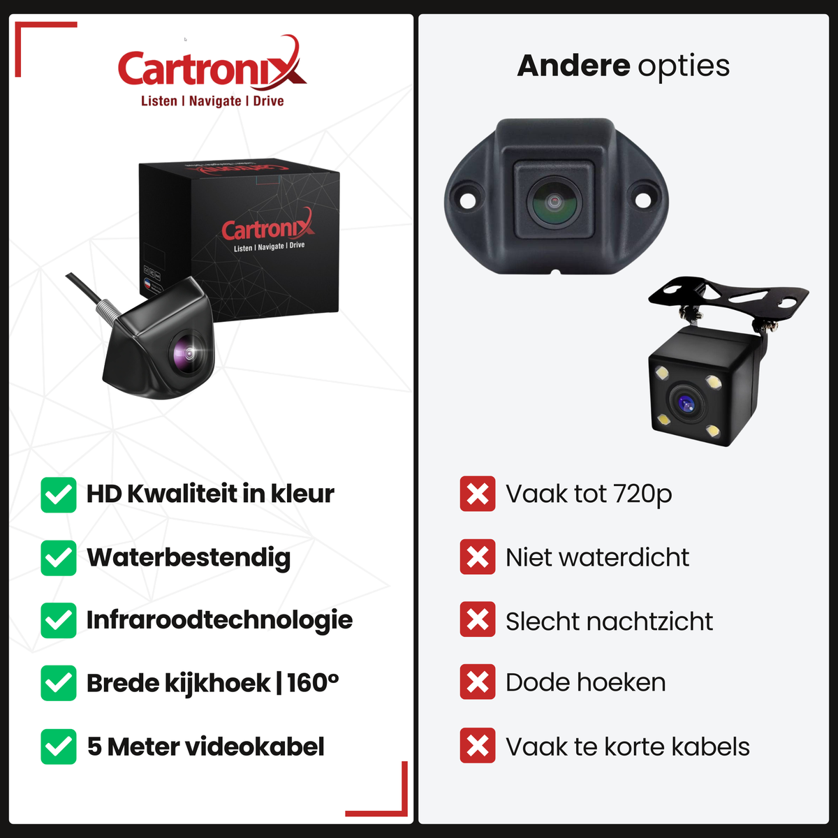 Cartronix RV-350 PRO compacte oem-look opbouwcamera achteruitrijcamera